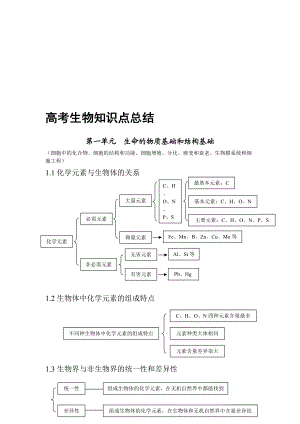 【2019年整理】高考生物知識(shí)筆記大全