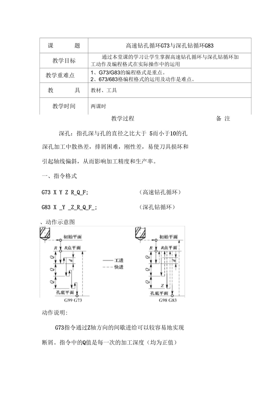 关于高速钻孔循环G73与深孔钻循环G83_第1页