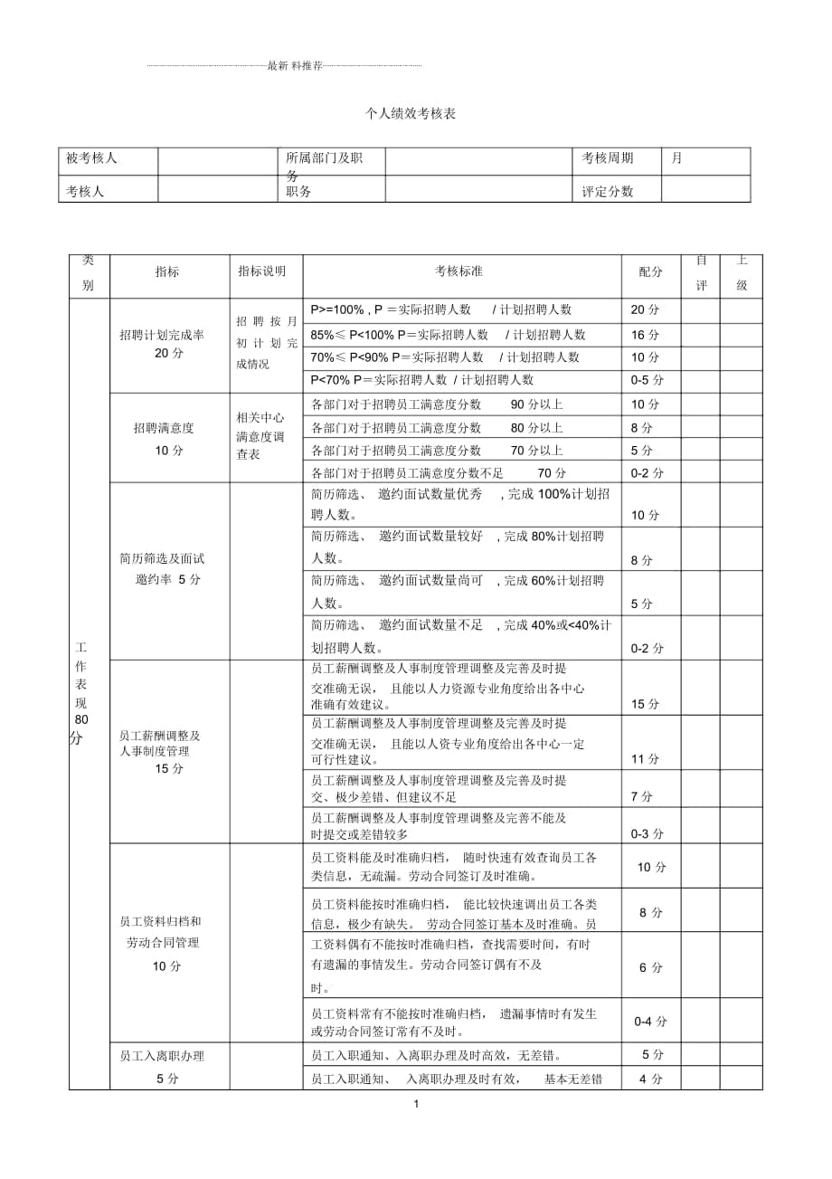 人事部绩效考核表_第1页