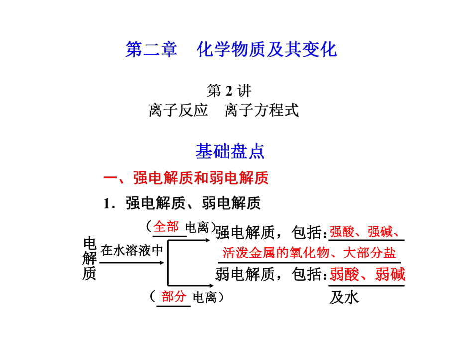 離子反應(yīng) 離子方程式_第1頁