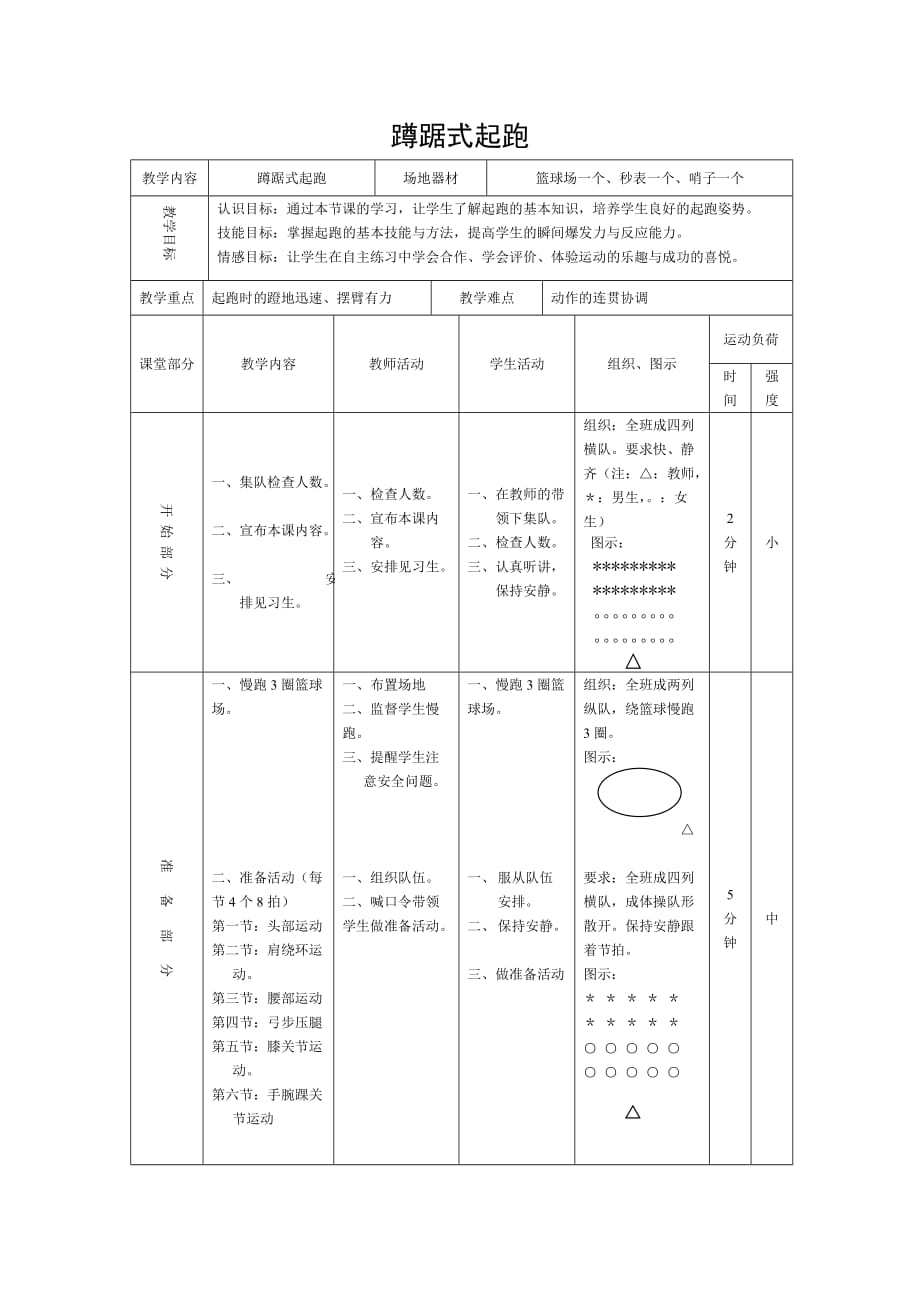 蹲踞式起跑 (4)_第1頁