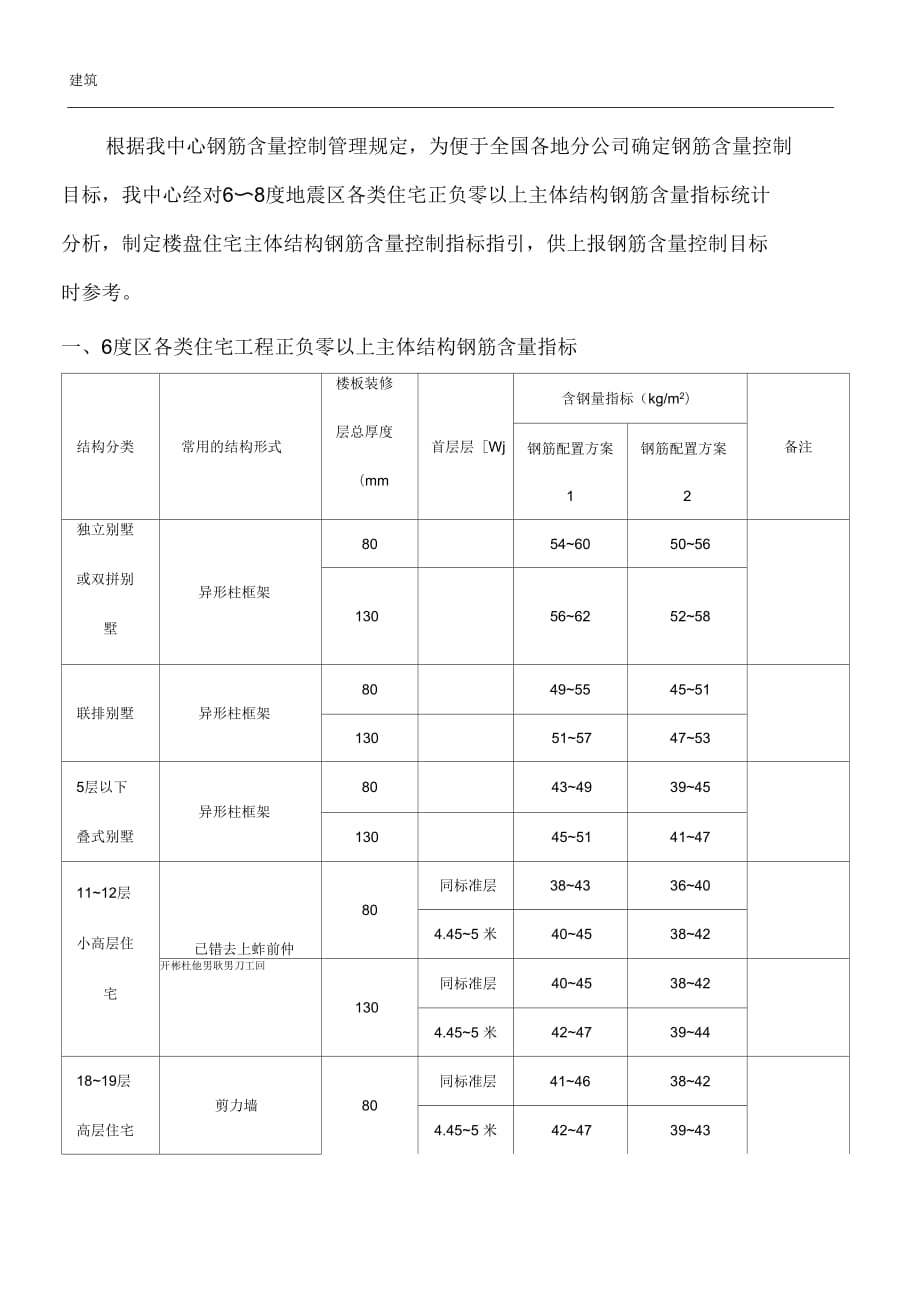 6~8度地震区住宅主体结构钢筋含量.(一)_第1页