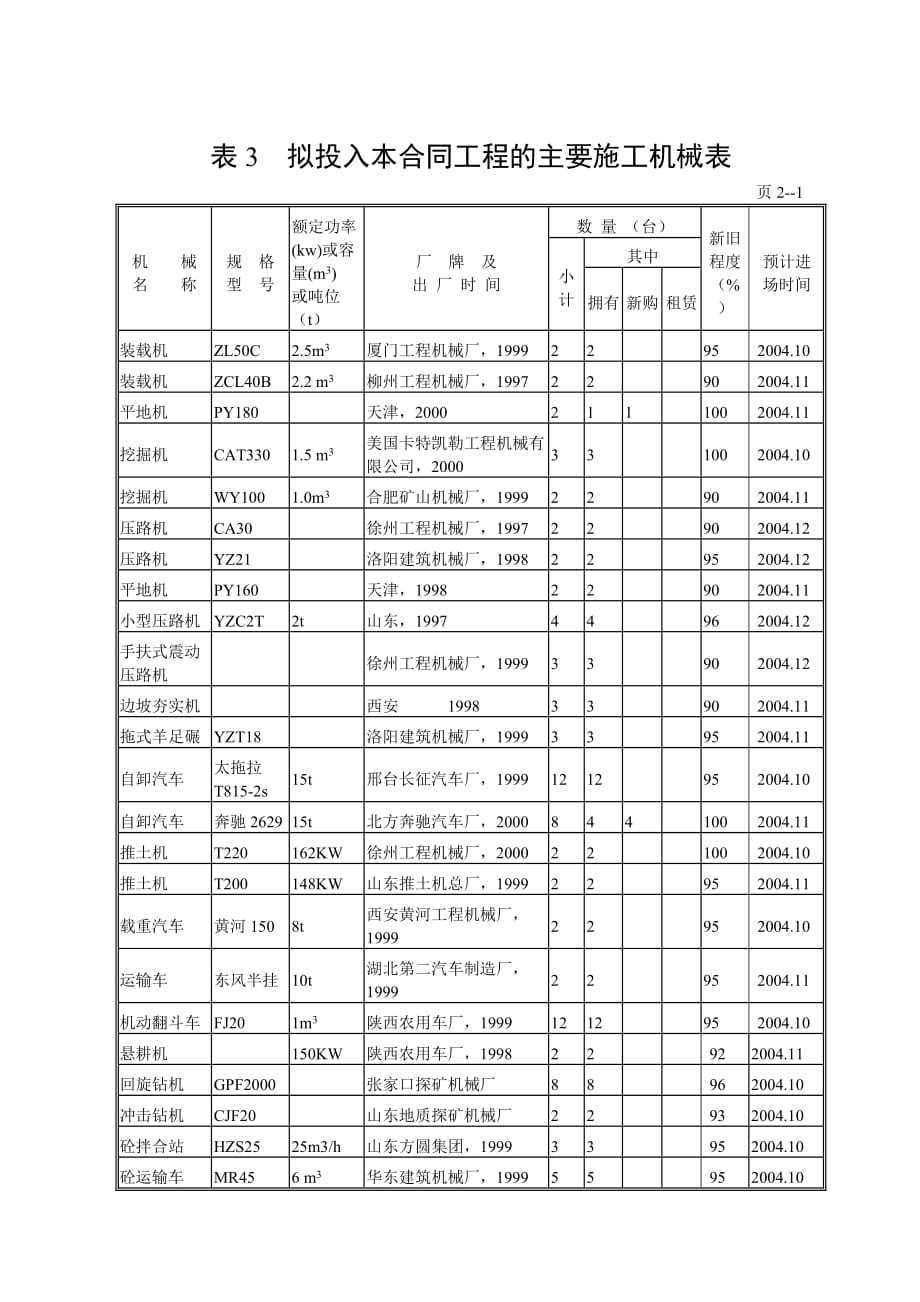 表3 擬投入本合同工程的主要施工機(jī)械表_第1頁