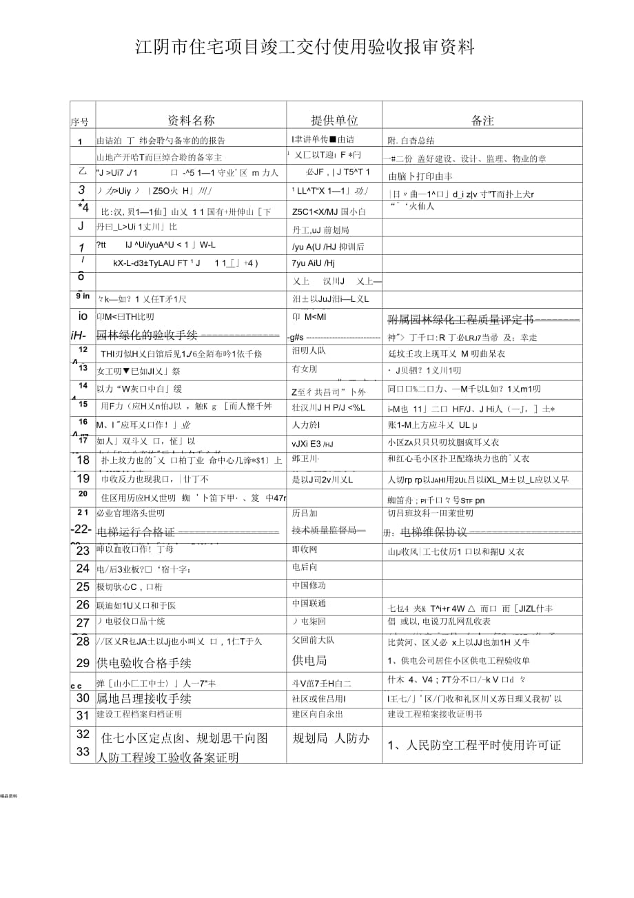 江阴市住宅项目竣工交付使用验收报审资料_第1页