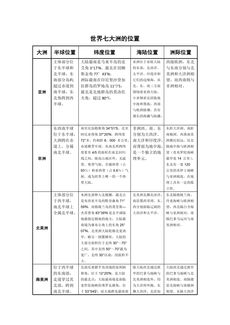 世界七大洲的具體位置_第1頁