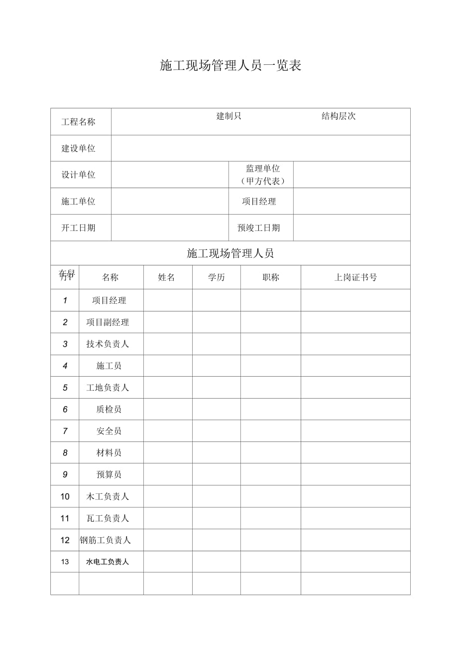 施工人员名单表格模板图片