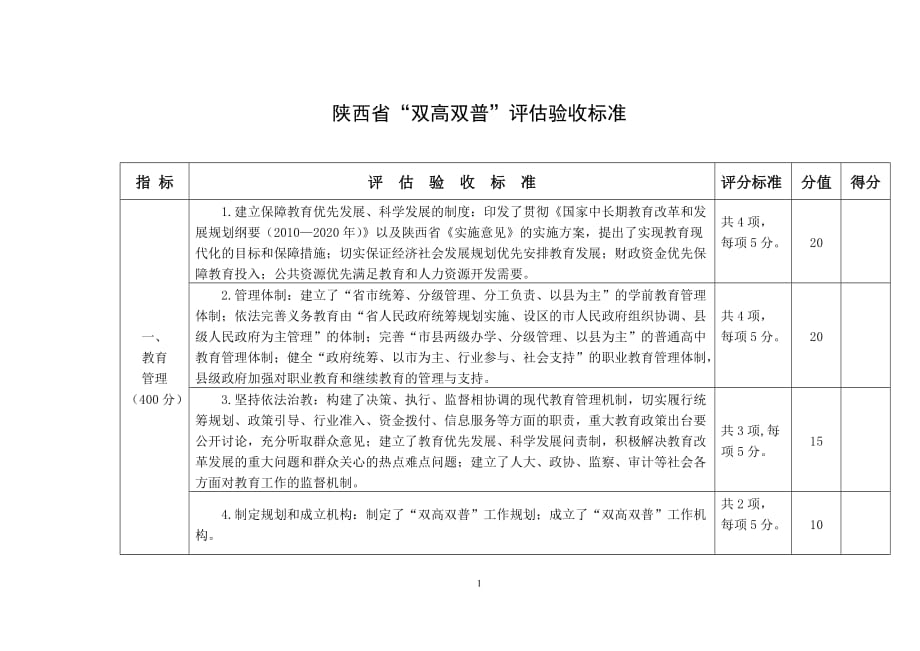 陜西省“雙高雙普”評估驗收標(biāo)準(zhǔn)_第1頁