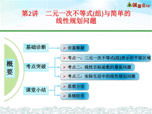 第2讲　二元一次不等式(组)与简单的线性规划问题