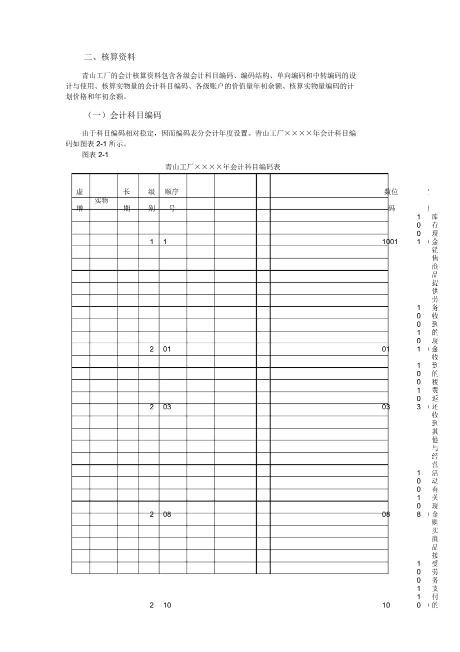 财务会计之核算资料(doc20页)(正式版)_第1页