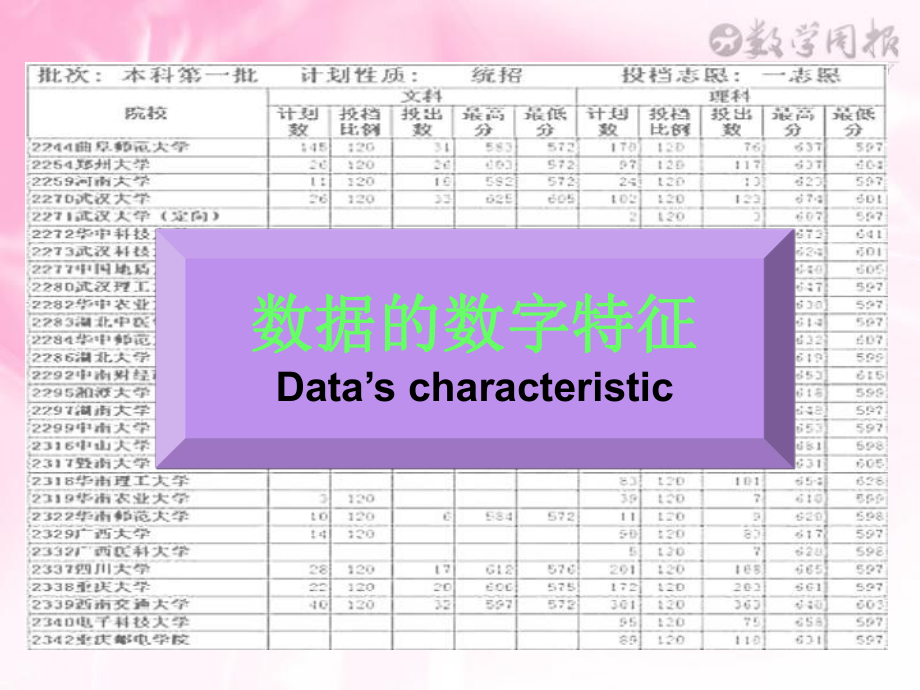 數(shù)據(jù)的數(shù)字特征新課件_第1頁(yè)
