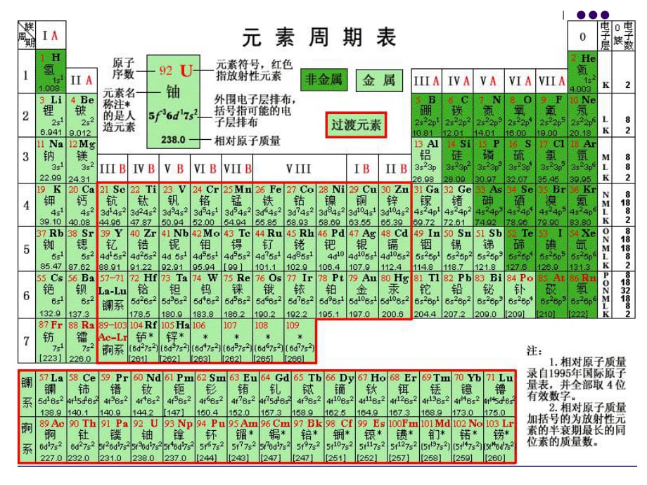 1257kj_《無機非金屬材料的主角——硅》課件（新人教版必修1）_第1頁