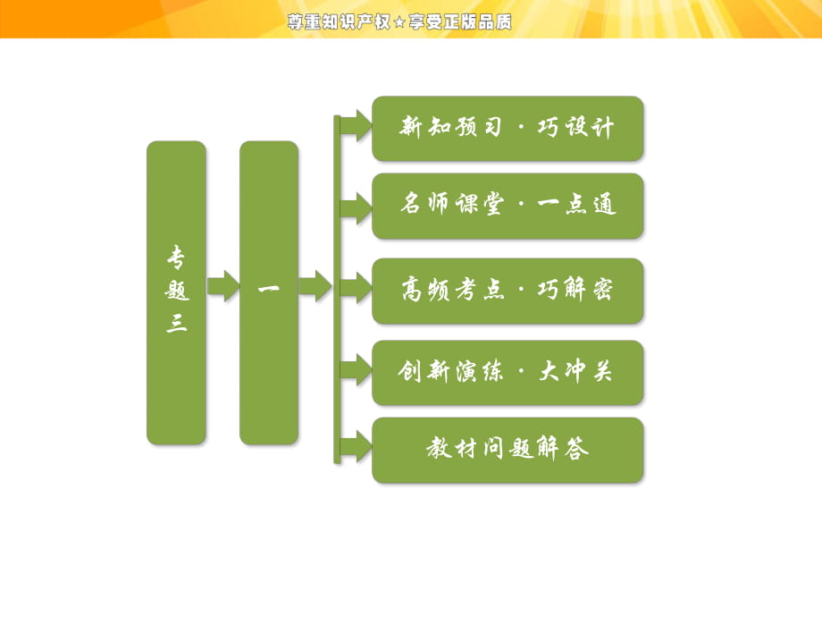 專題三 一 勵精圖治的孝文帝改革_第1頁