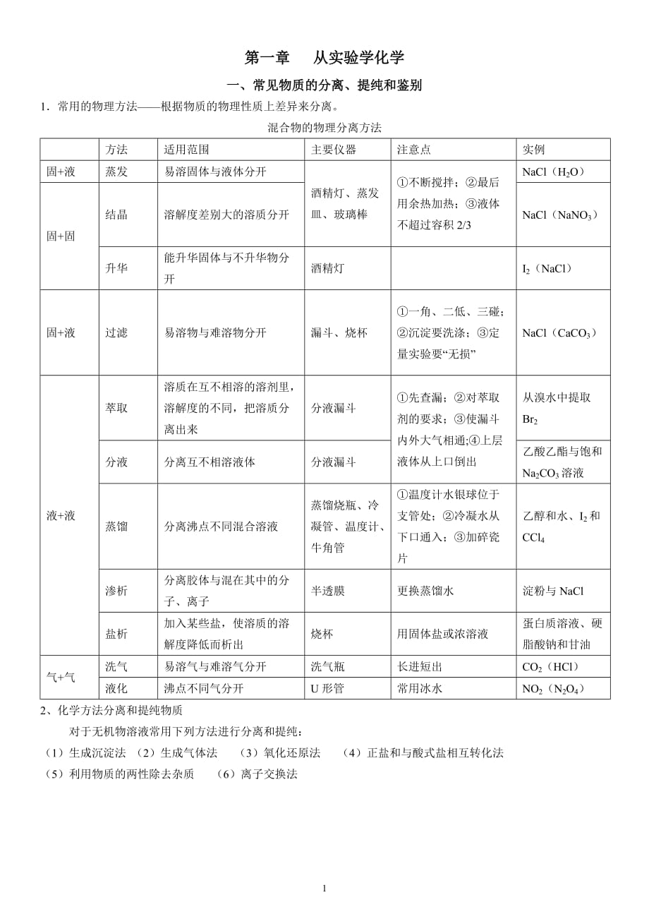 人教版高中化學必修1全冊知識點及對應練習-教師_第1頁