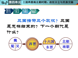 人教部編版七年級(jí)上第17課《西晉的短暫統(tǒng)一和北方各族的內(nèi)遷》課件(共17張PPT)