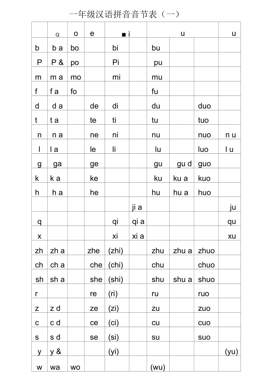 打印版-一年级汉语拼音音节表完全版_第1页