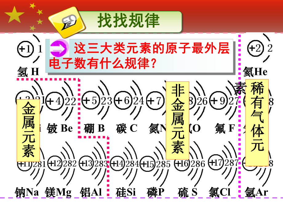 人教版_ 九年級上冊_第三單元 課題2 原子的結(jié)構(gòu) 第2課時(shí)——原子核外電子的排布（共22張PPT）(共23張PPT)_第1頁