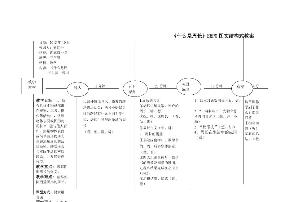 《什么是周長(zhǎng)》圖文結(jié)構(gòu)教案_第1頁(yè)