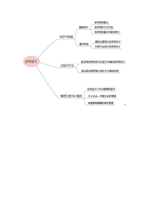 《吉祥寶貝》結(jié)構(gòu)圖