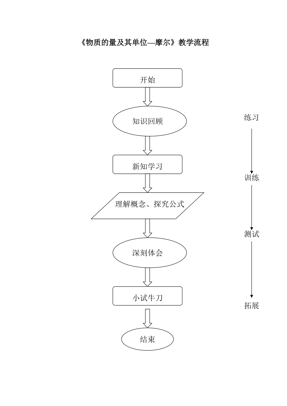 《物質(zhì)的量及其單位—摩爾》教學(xué)流程_第1頁