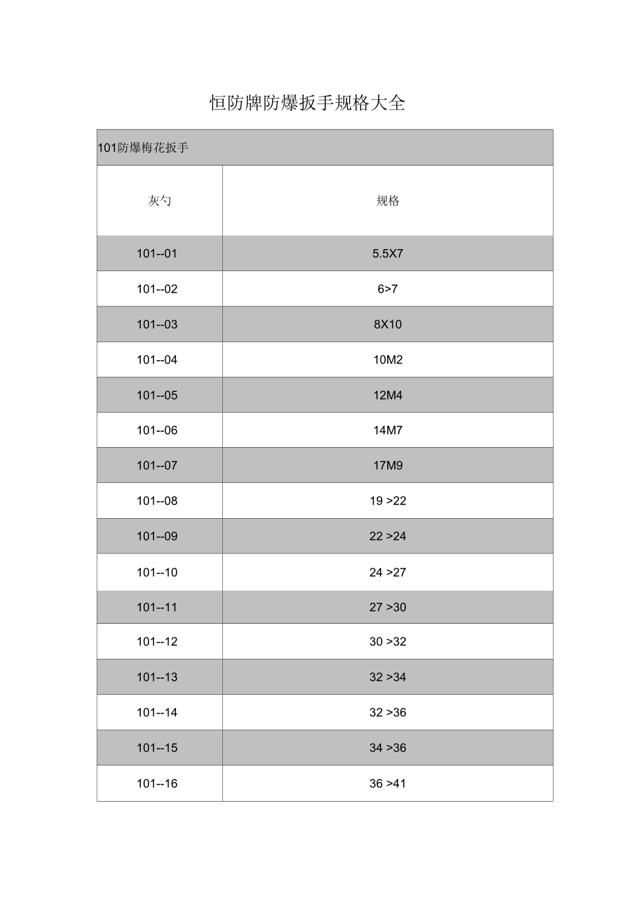 防爆扳手規(guī)格_第1頁