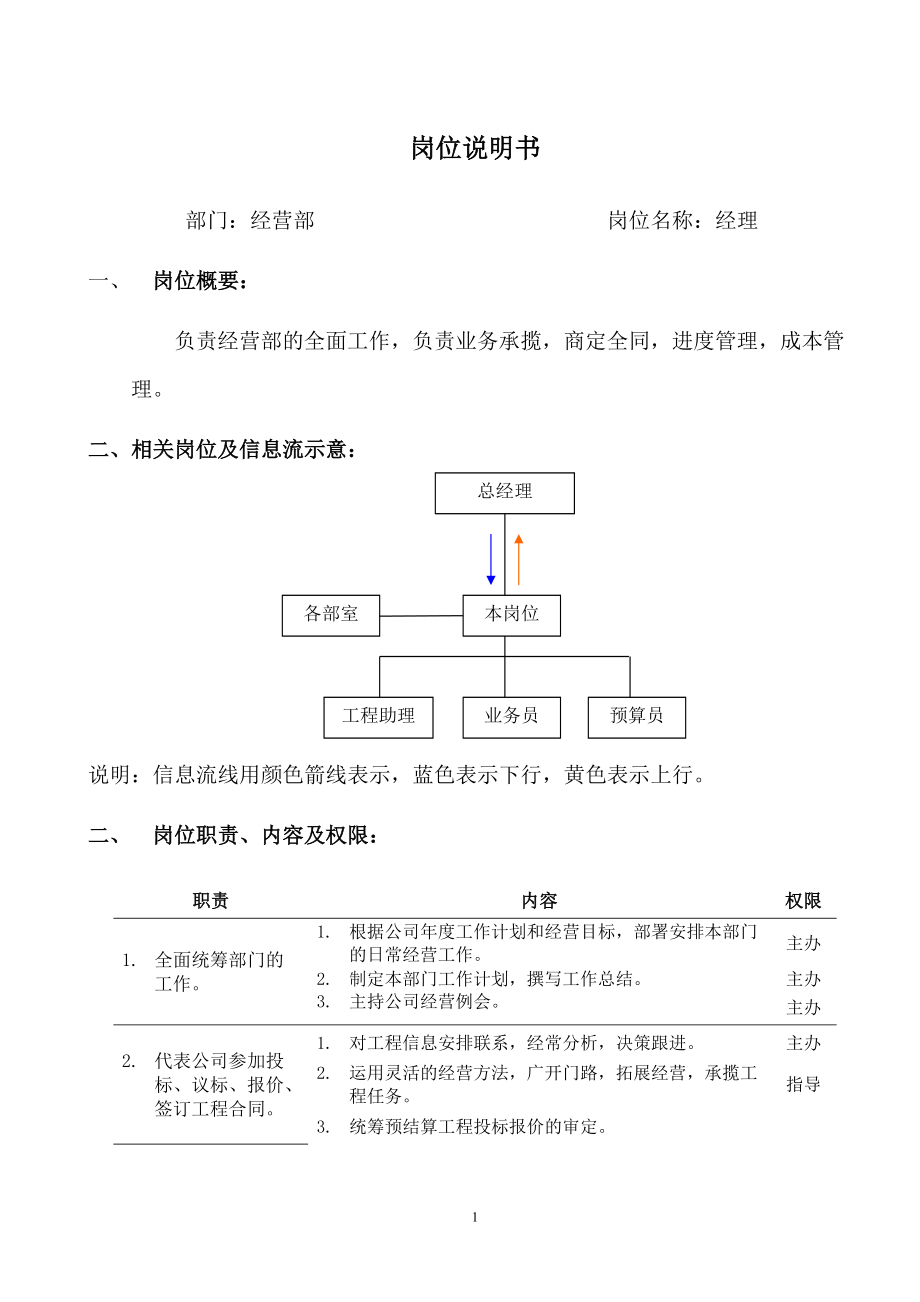 岗位说明书(经营部经理)_第1页