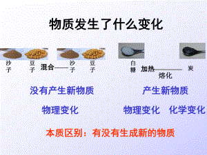 教科版小學(xué)科學(xué)四年級(jí)下冊(cè)第三單元《物質(zhì)發(fā)生了什么變化》課件