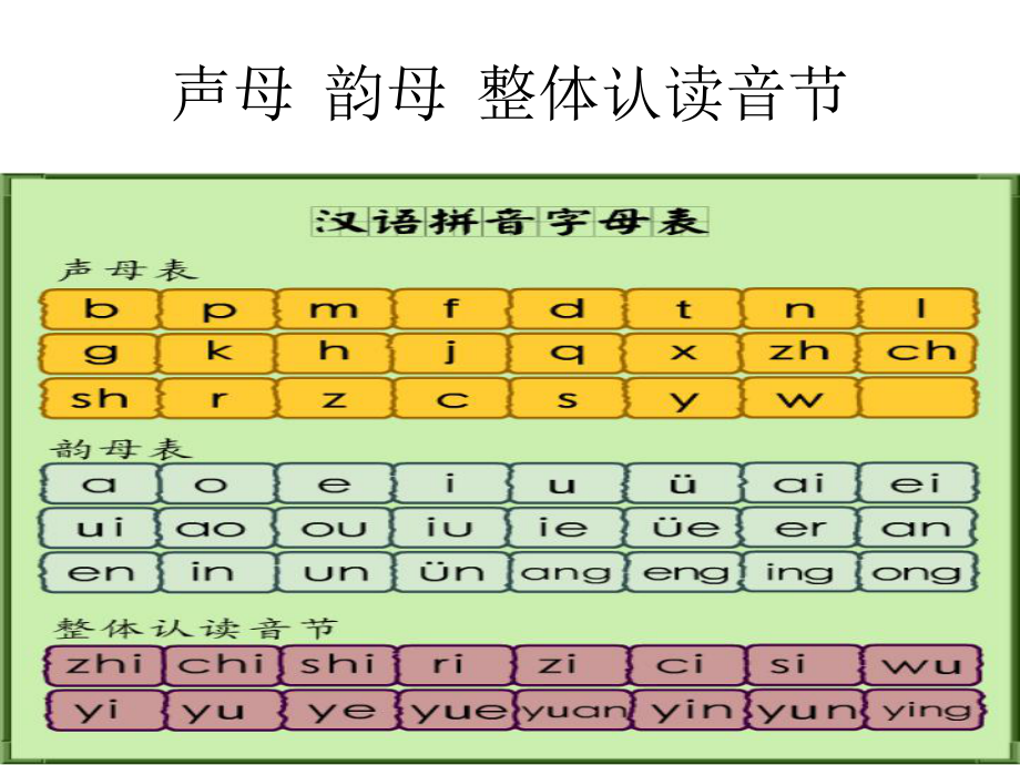 声母韵母整体认读音节_第1页