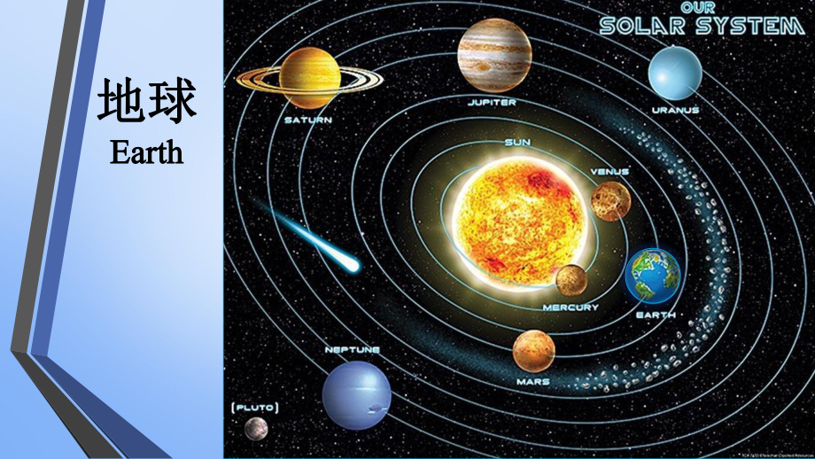 星球版 七年級(jí)地理 1.2 地球儀和經(jīng)緯網(wǎng)(共28張PPT)_第1頁