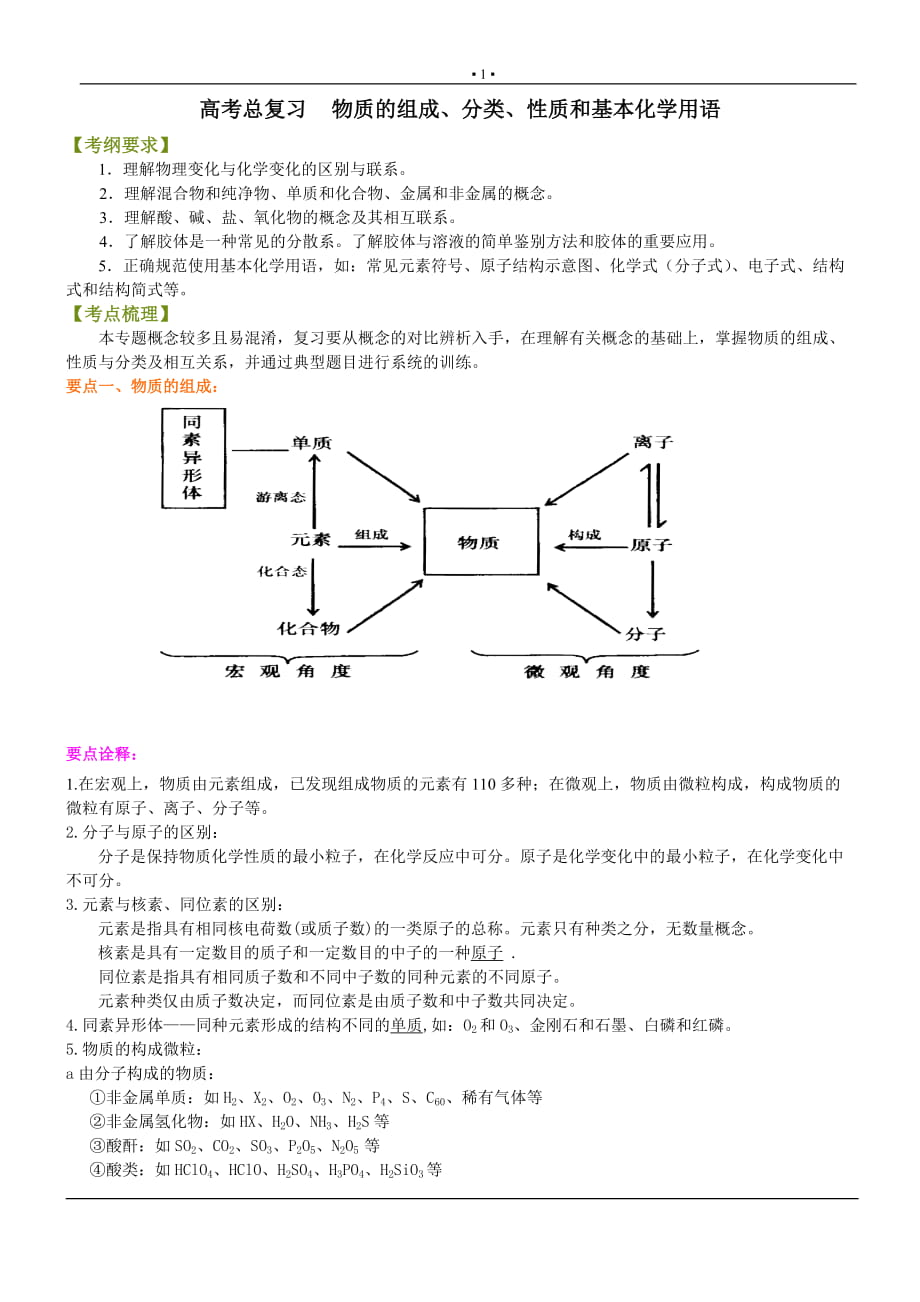 高考總復(fù)習(xí) 物質(zhì)的組成、分類_第1頁