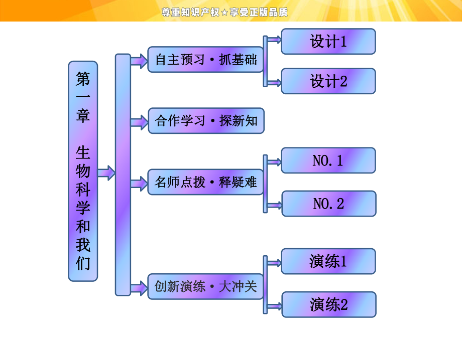 第一章生物科學(xué)和我們_第1頁