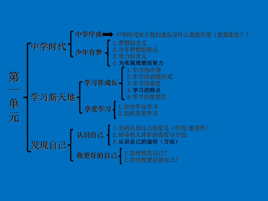 人教版《道德與法治》七年級(jí)上冊(cè) 1.1 中學(xué)序曲 課件(共16張PPT)_第1頁(yè)