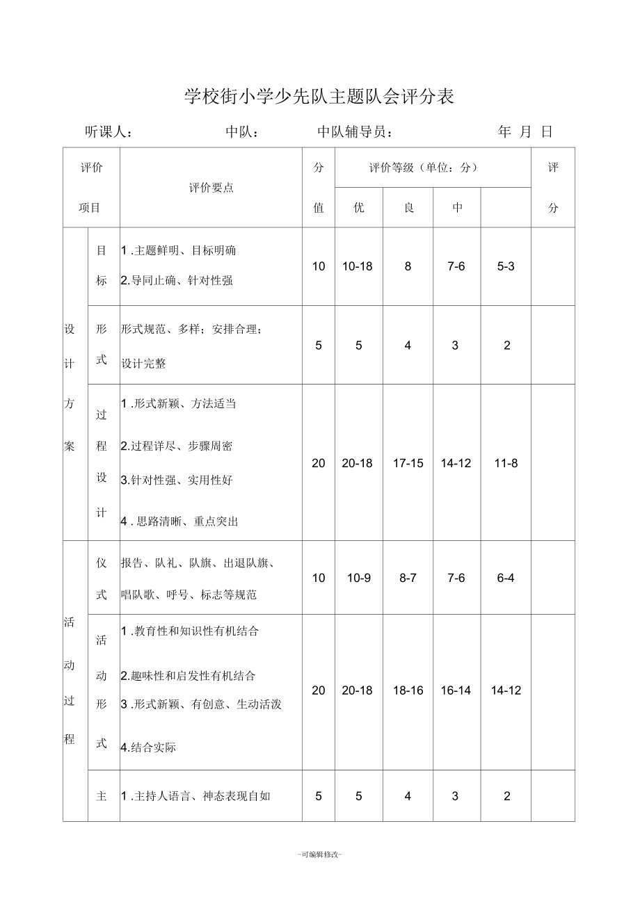 少先隊主題隊會評分表_第1頁