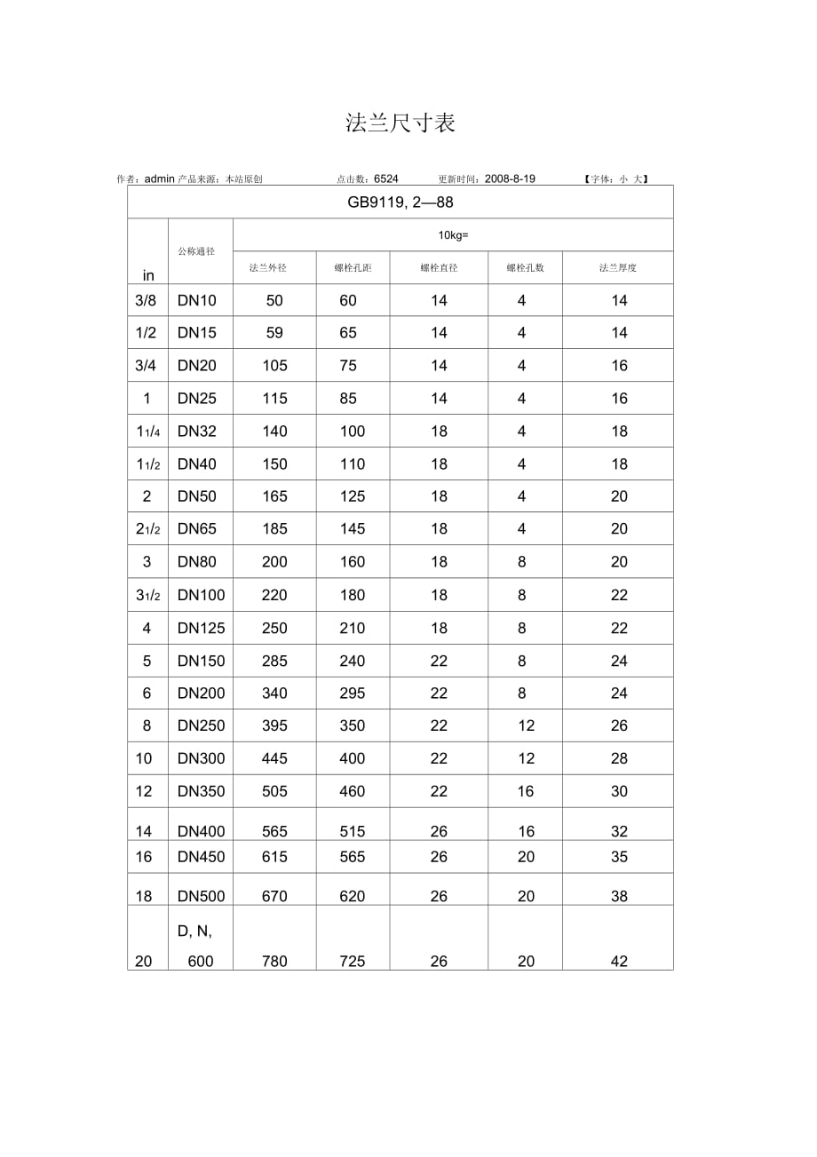 法蘭尺寸對(duì)照表_第1頁(yè)