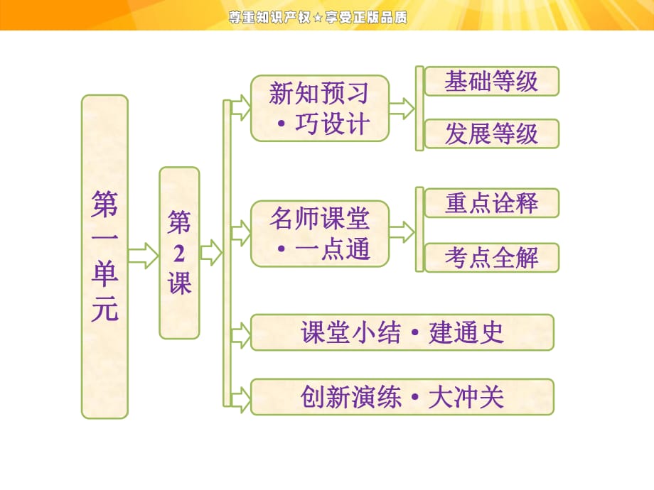 第一單元 第2課 戰(zhàn)國時期的百家爭鳴_第1頁