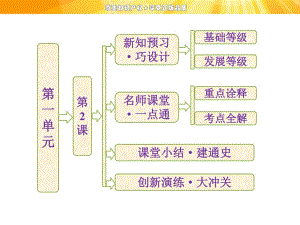 第一單元 第2課 戰(zhàn)國(guó)時(shí)期的百家爭(zhēng)鳴