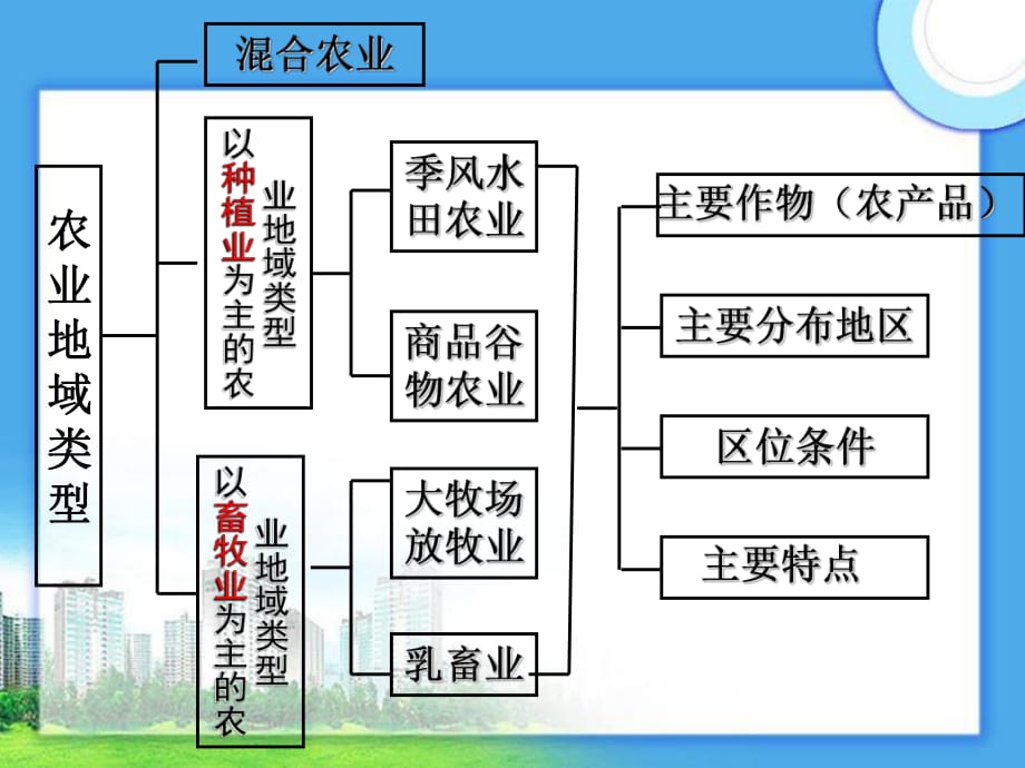 人教版高中地理必修二第四章第1節(jié)《工業(yè)的區(qū)位選擇》優(yōu)質(zhì)課件_第1頁