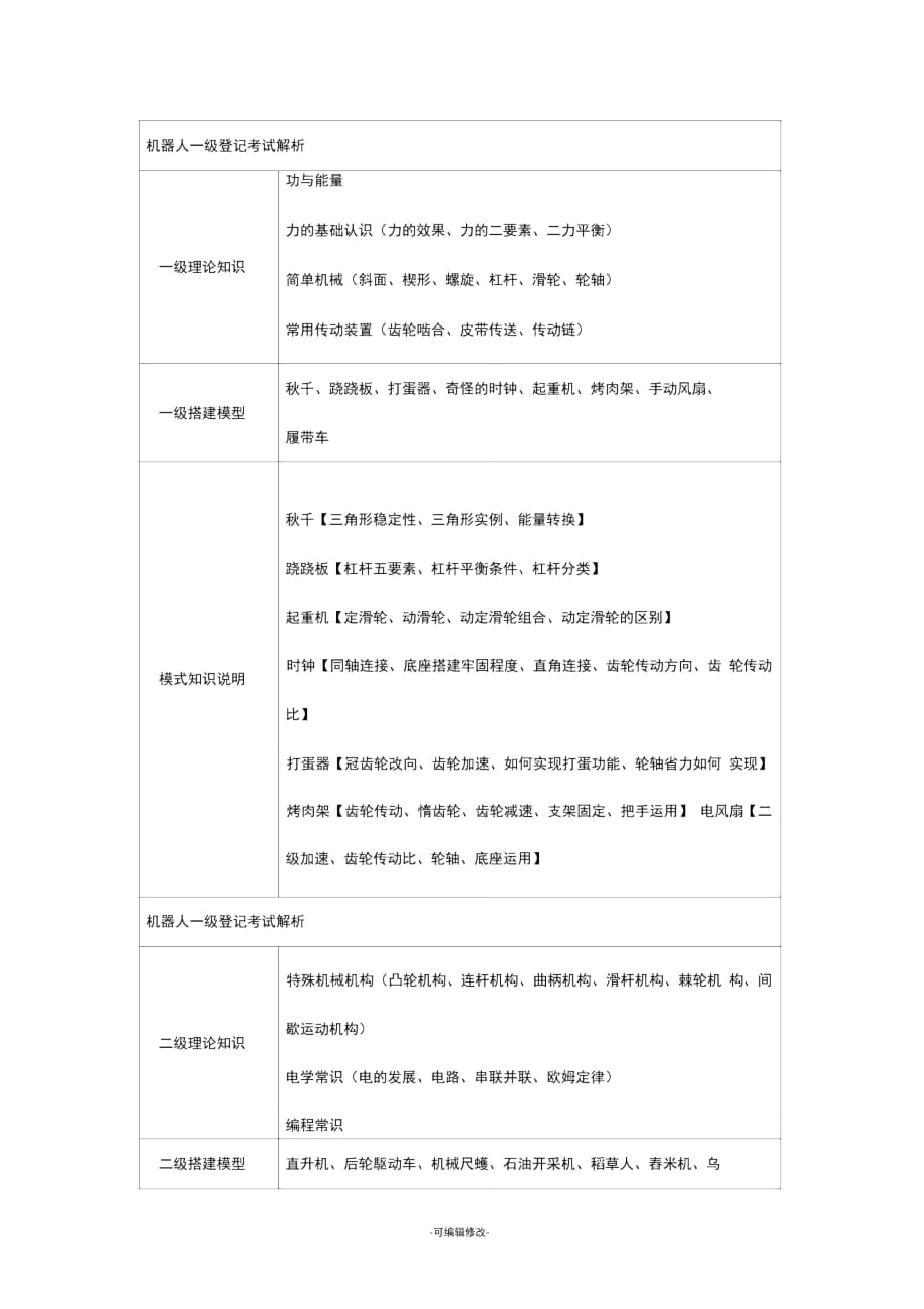 全國青少年機(jī)器人等級考試知識點(diǎn)一二級提綱_第1頁