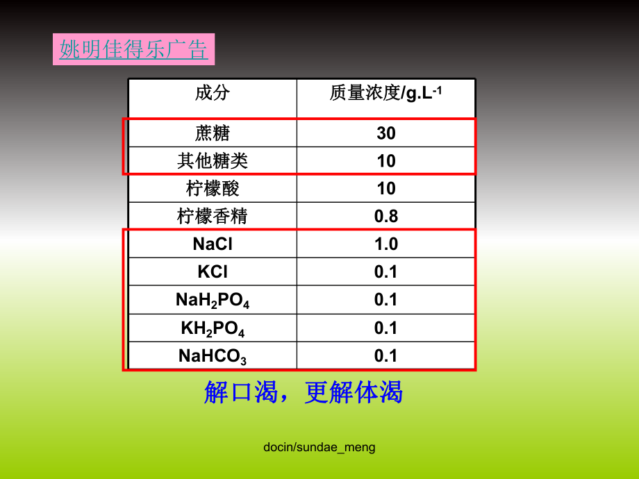 【中學(xué)課件】細(xì)胞中的無機(jī)物_第1頁