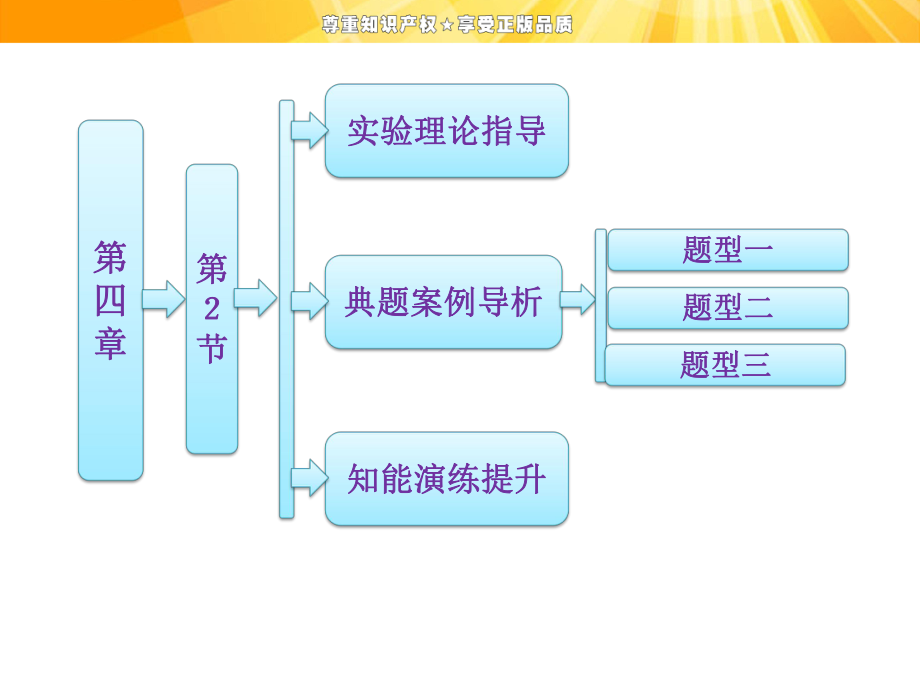 高中物理課件實(shí)驗(yàn)：探究加速度與力、質(zhì)量的關(guān)系_第1頁