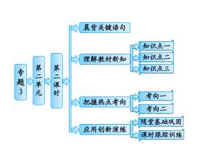 高中化學必修二乙酸