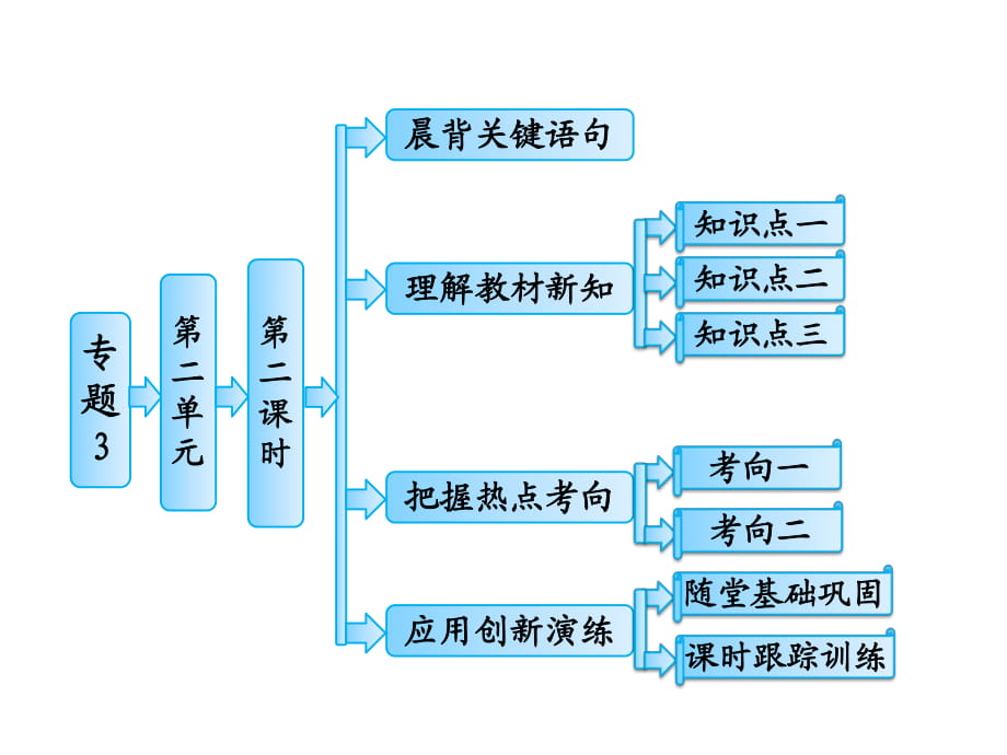 高中化學(xué)必修二乙酸_第1頁