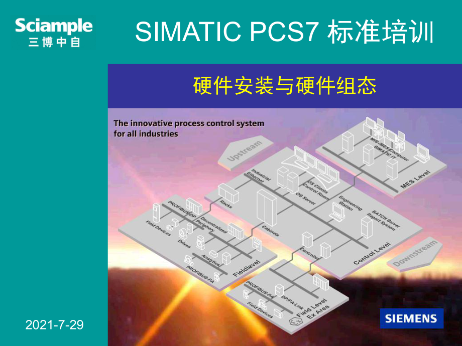 SIMATIC PCS7 标准培训--3--硬件安装与硬件组态_第1页