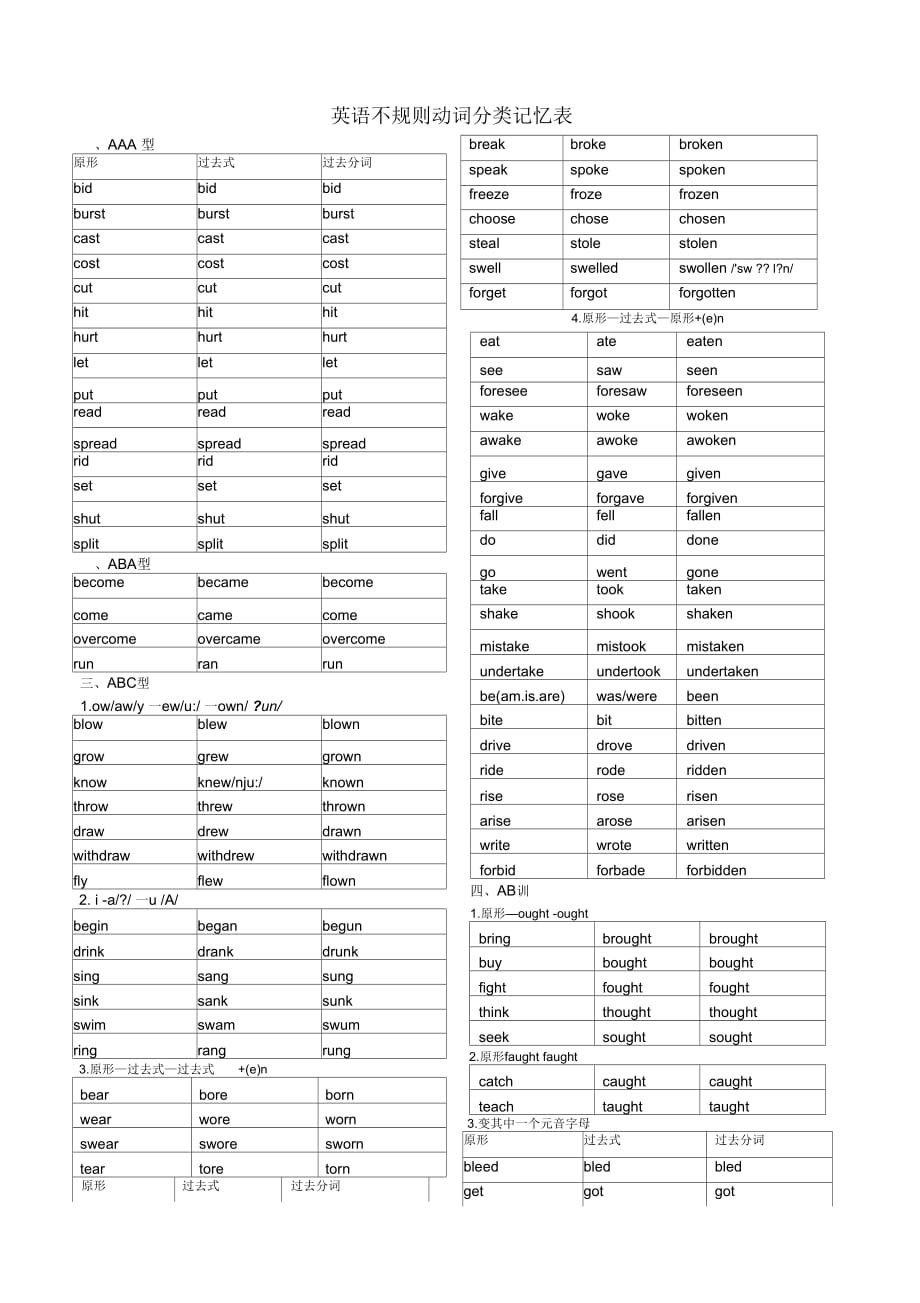 英语不规则动词分类记忆表_带注_测试_第1页