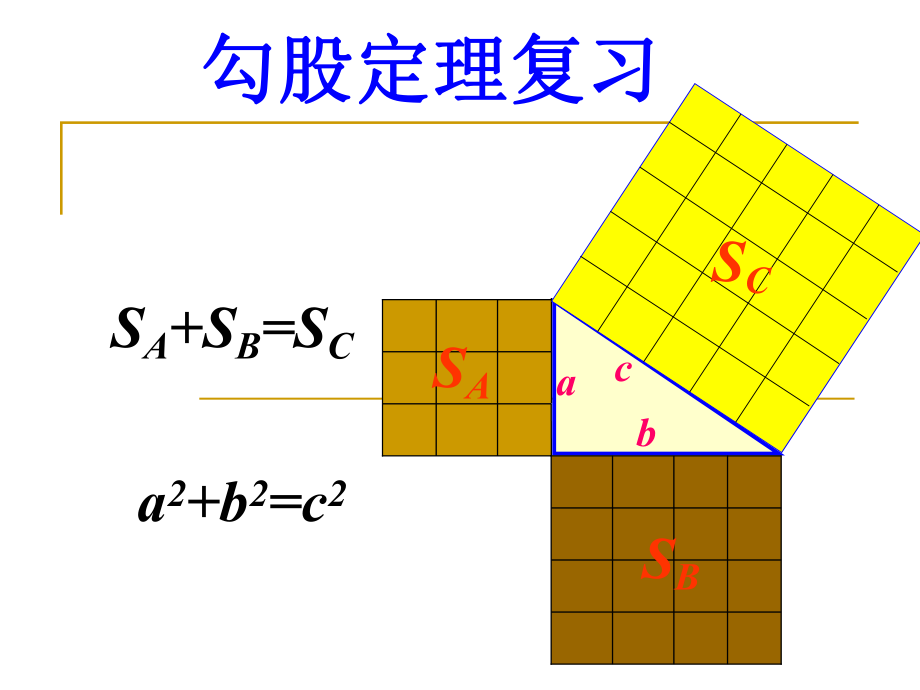 勾股定理复习课课件（2）_第1页