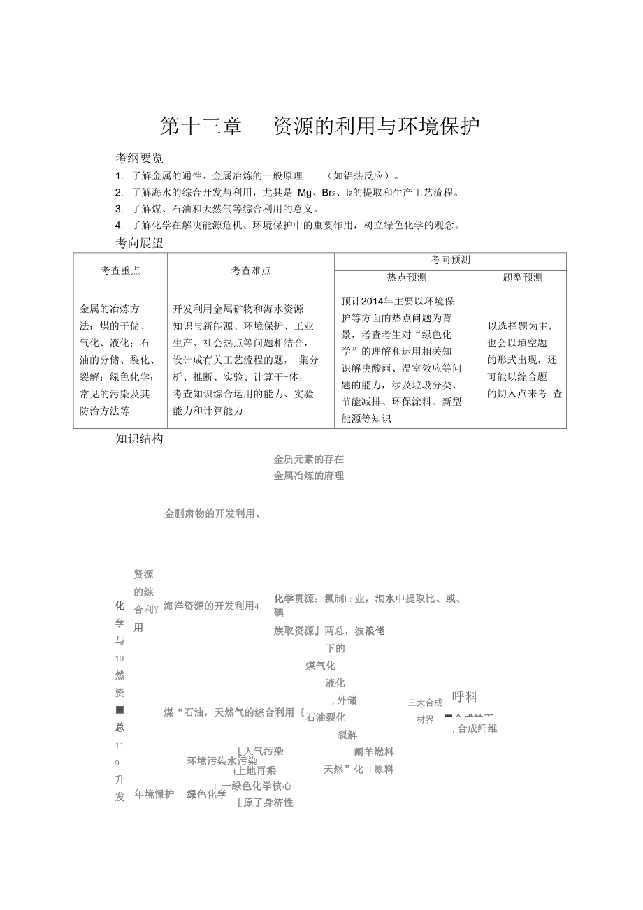 资源的利用与环境保护_第1页