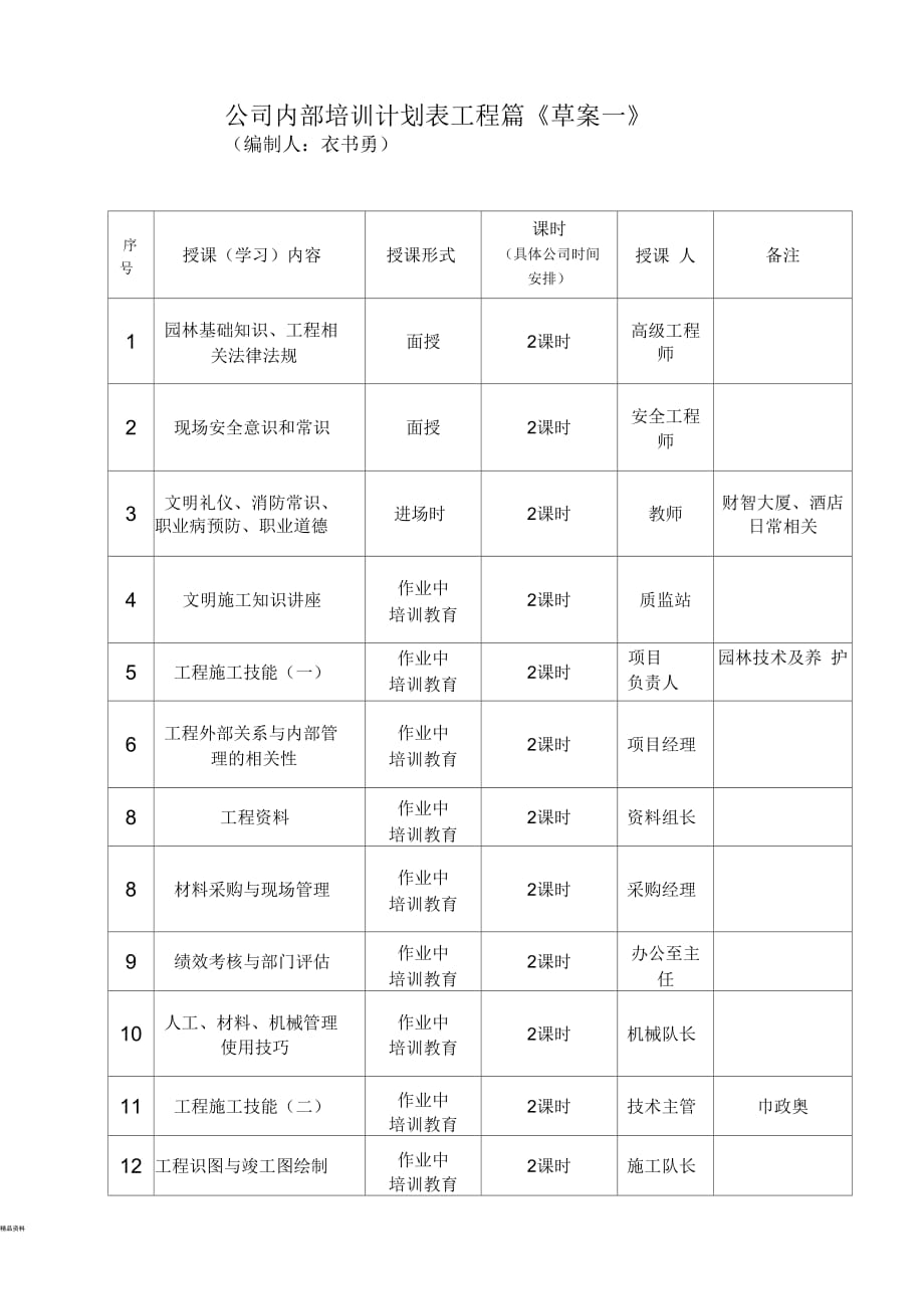 公司内训培训计划表_第1页