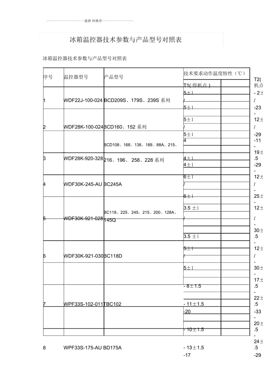 冰箱溫控器技術(shù)參數(shù)與產(chǎn)品型號對照表_第1頁