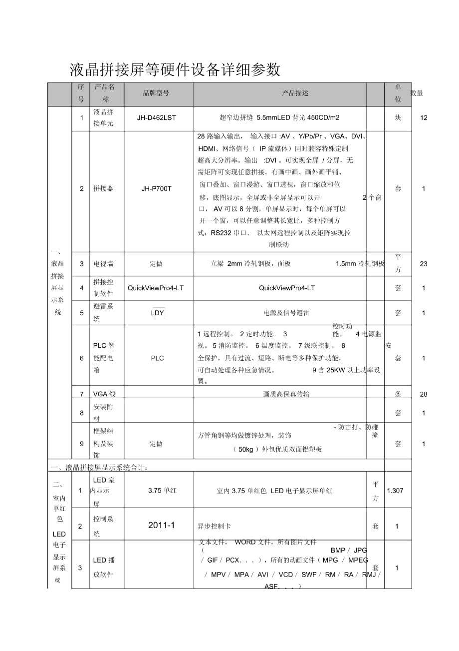 液晶拼接屏等硬件設(shè)備詳細(xì)參數(shù)_第1頁