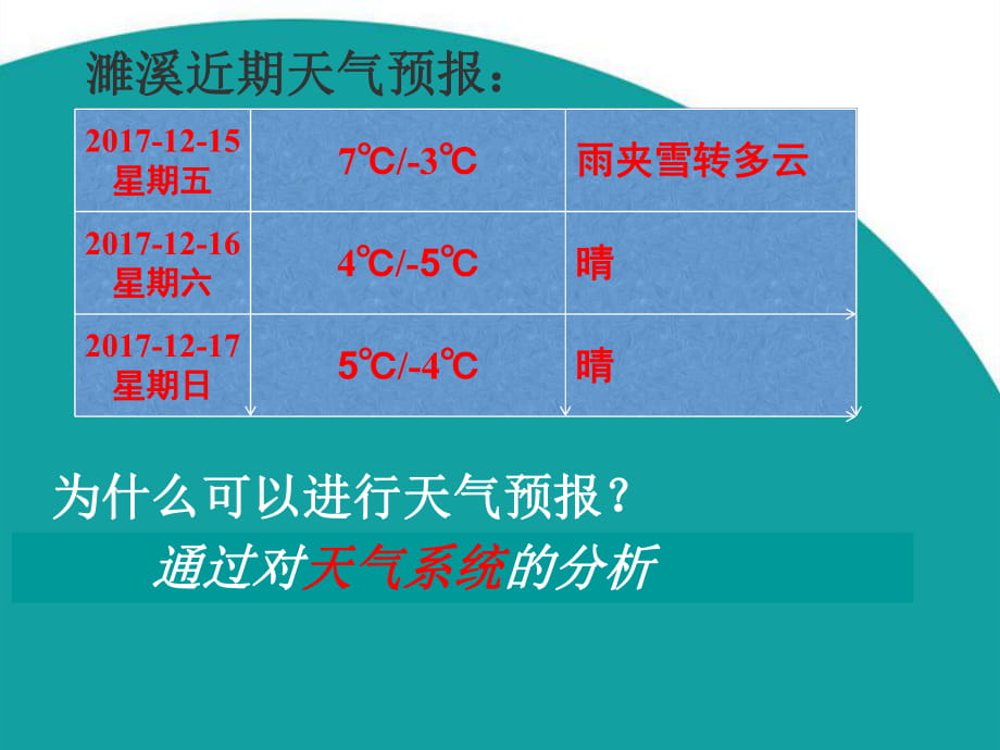 人教版必修一2.3常见的天气系统课件锋与天气_第1页