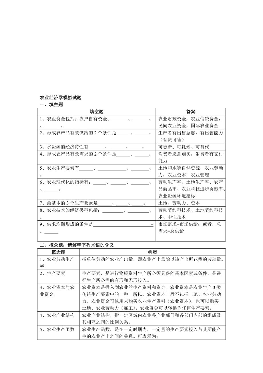 【2019年整理】農(nóng)業(yè)經(jīng)濟(jì)學(xué)模擬試題_第1頁